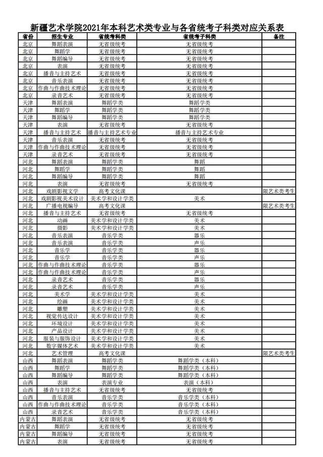 新疆艺术学院2021年普通本科艺术类专业招生考试公告